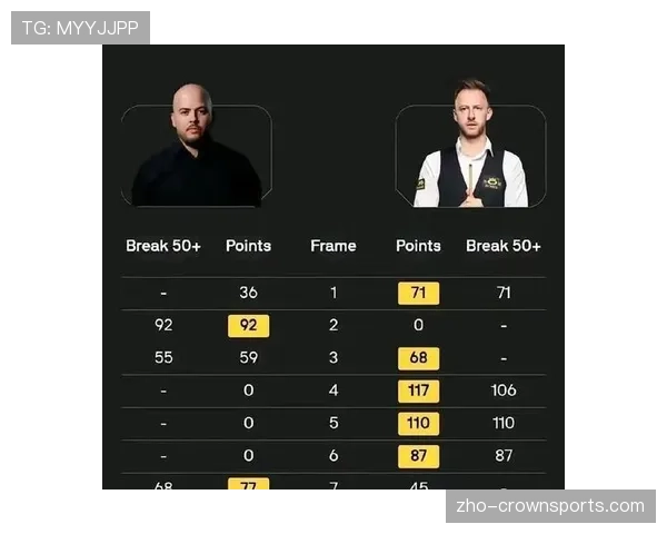 特鲁姆普利雅得赛攻防转换迅速，节奏控制显世界第一风范